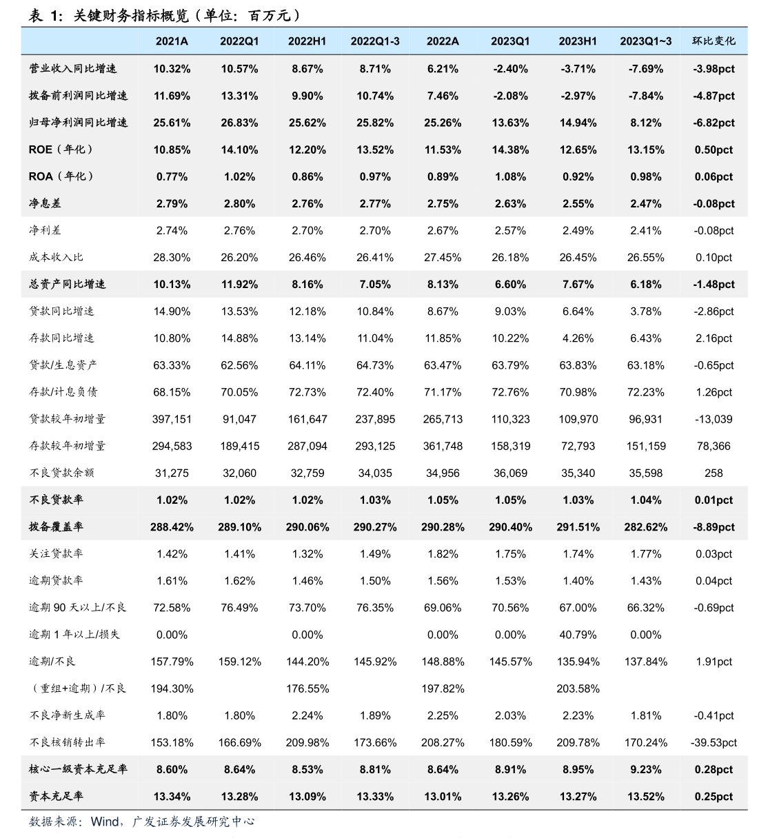 戈?duì)柕鹿緳?quán)益變動(dòng)報(bào)告書 非居住房地產(chǎn)租賃業(yè)務(wù)深度解析