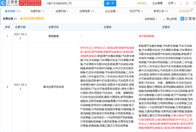 小鵬汽車關(guān)聯(lián)公司新增非居住房地產(chǎn)租賃業(yè)務(wù)，深化多元化戰(zhàn)略布局